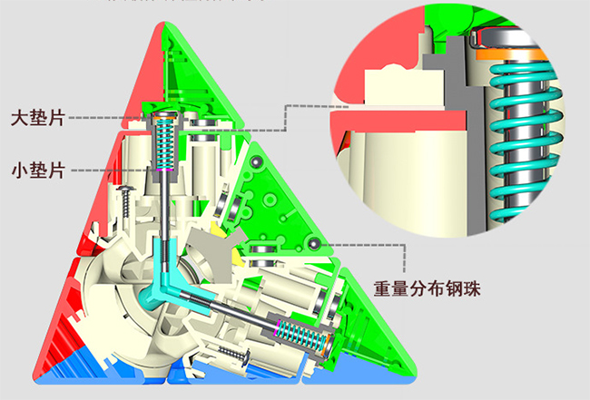 YuXin HuangLong M Magnetic Pyraminx Speed Cube Stickerless Light Red Version